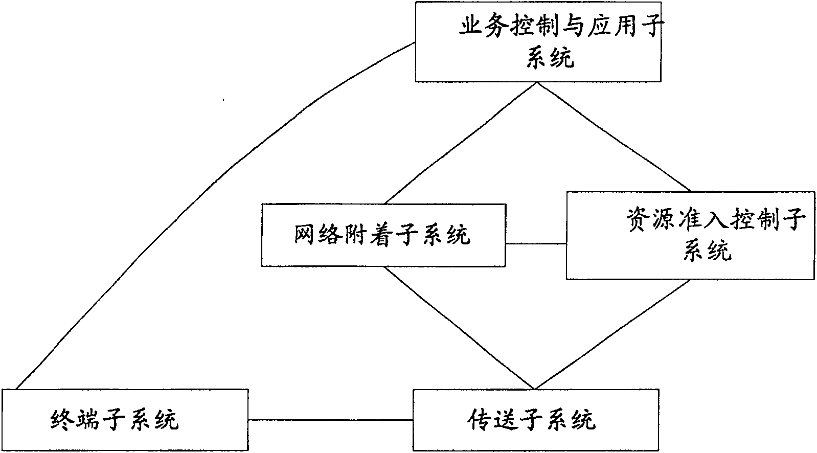 Method for implementing user information correlation in next generation network