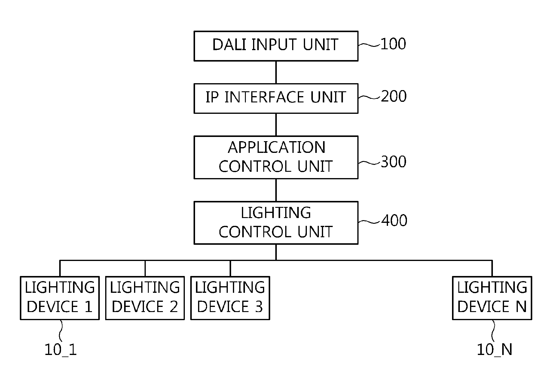 Apparatus and method for controlling lighting based on internet protocol network