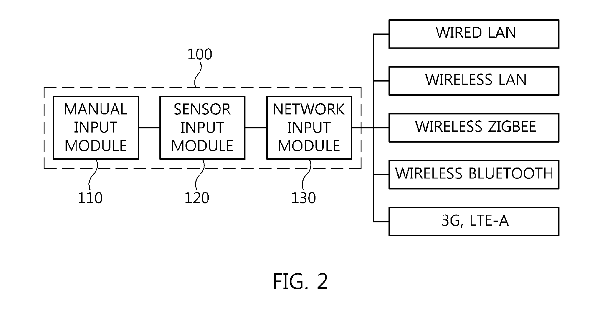 Apparatus and method for controlling lighting based on internet protocol network