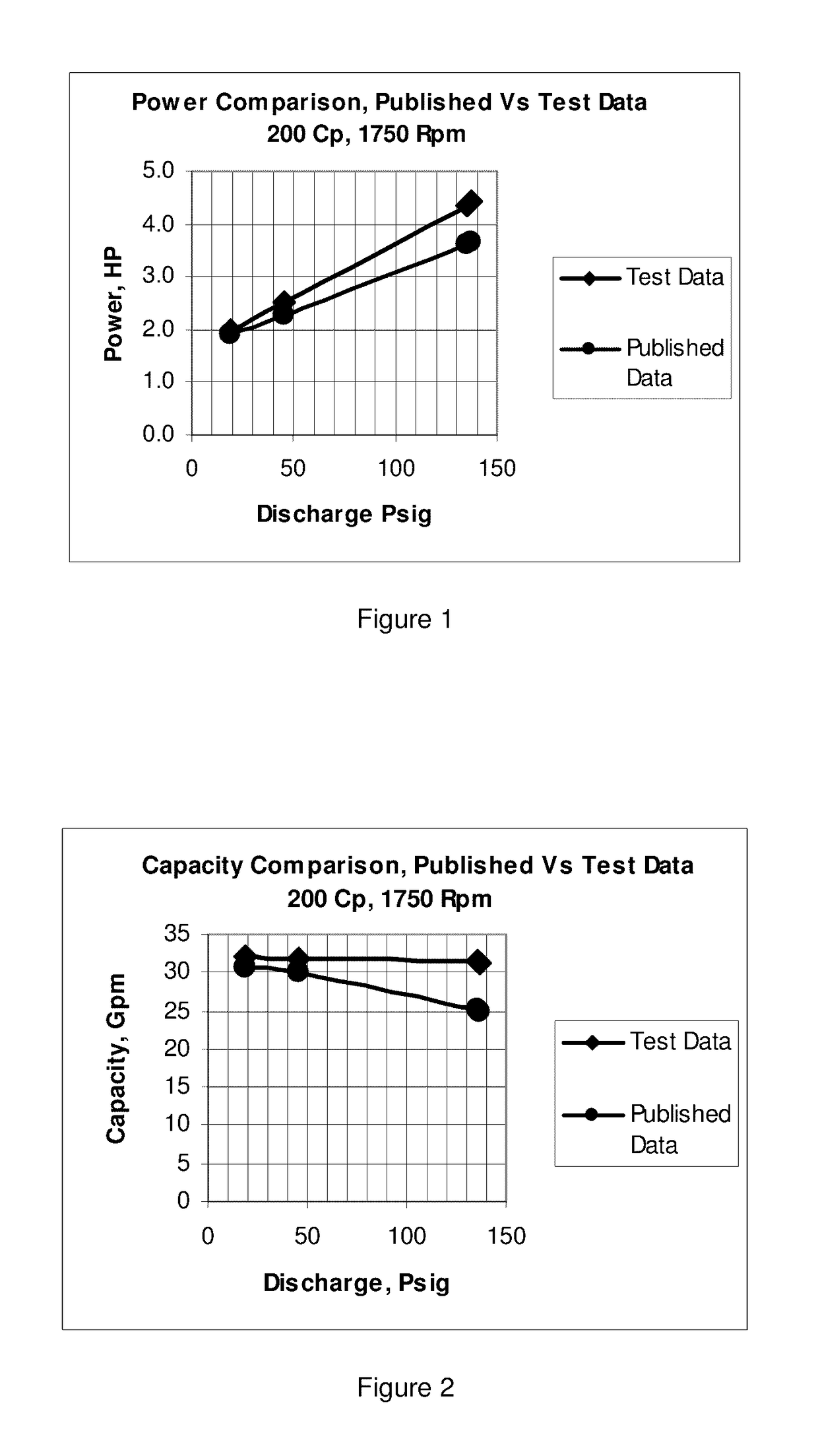 Method of determining pump flow in rotary positive displacement pumps