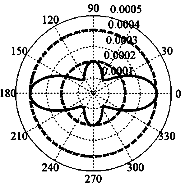 An Inversion Method of Insect Characteristic Parameters Based on Eigenvalues ​​of Polarization Power Matrix