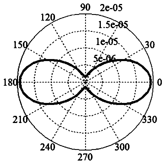 An Inversion Method of Insect Characteristic Parameters Based on Eigenvalues ​​of Polarization Power Matrix