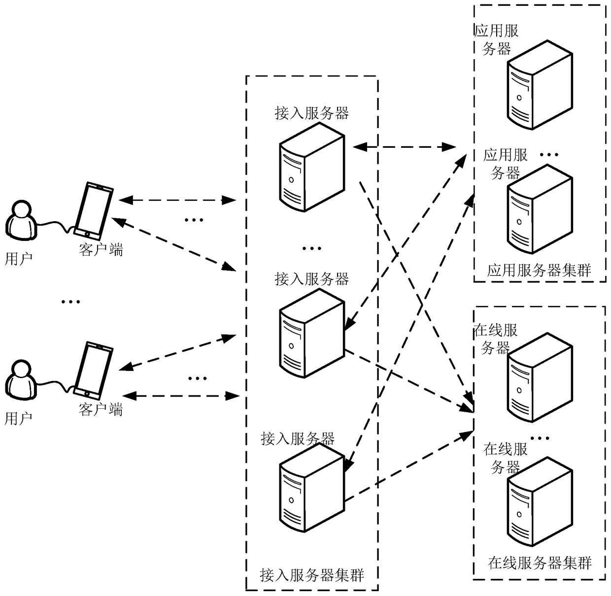 A transmission method, device, and system for instant messaging IM messages