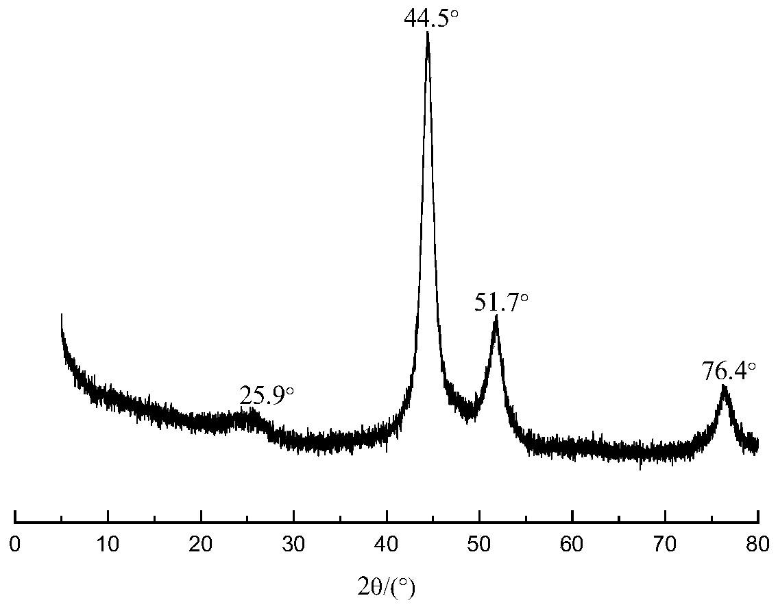 Synthesis method of amino-anisole compound