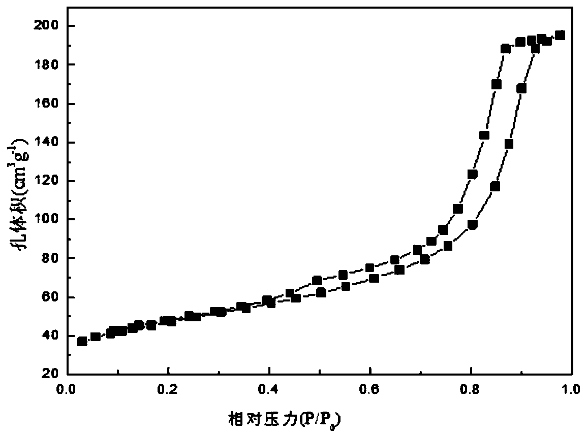 Synthesis method of amino-anisole compound