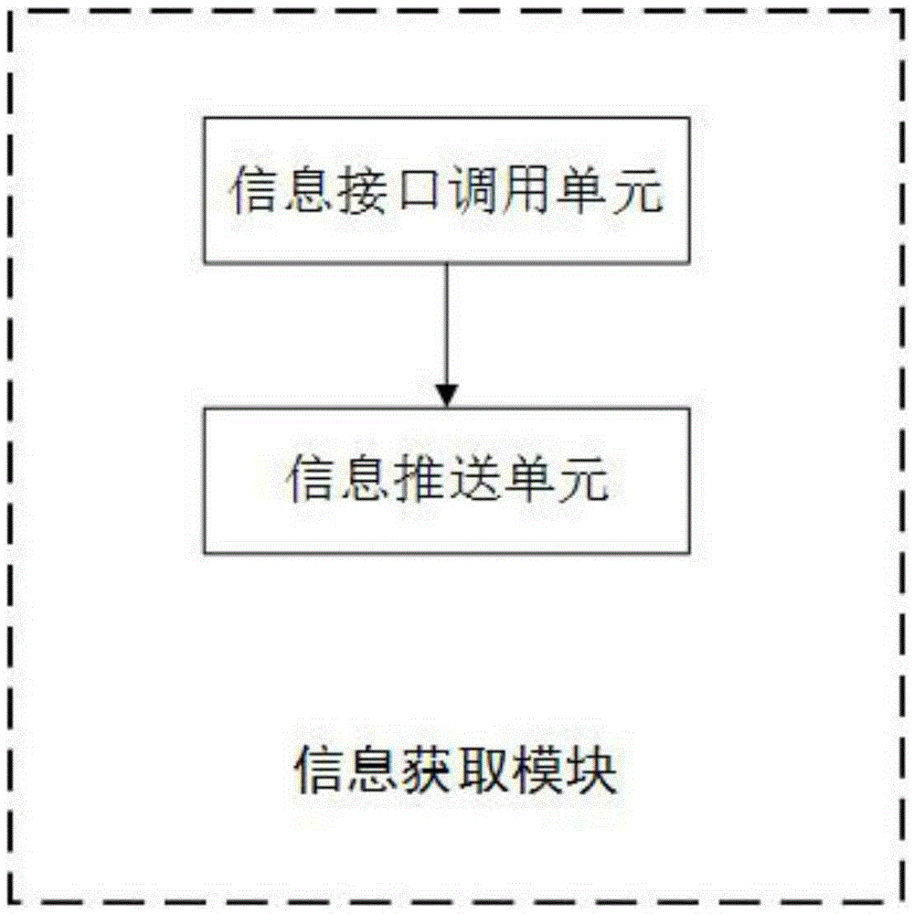 Business-hall counter direct selling method and apparatus