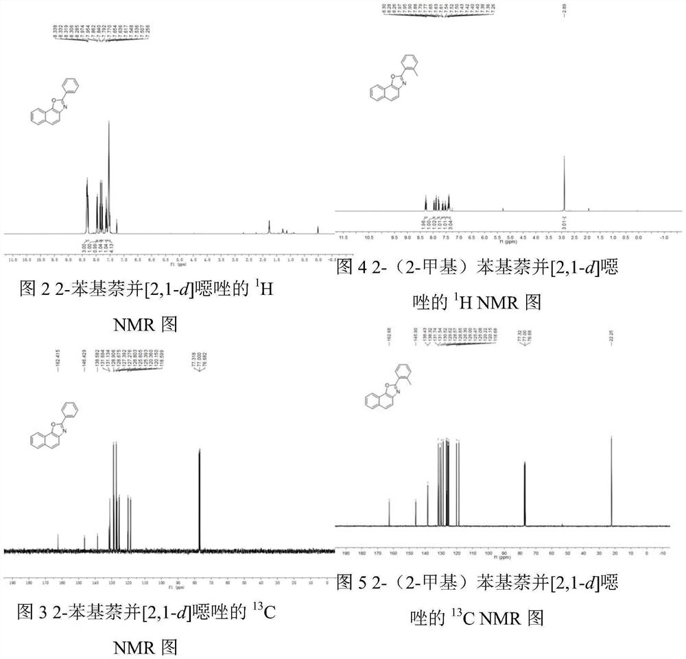 Synthetic method of naphtho [2, 1-d] oxazole compound