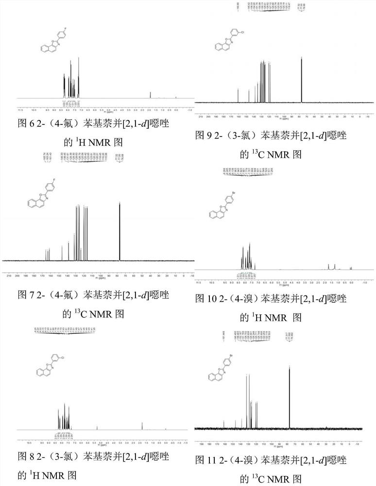 Synthetic method of naphtho [2, 1-d] oxazole compound