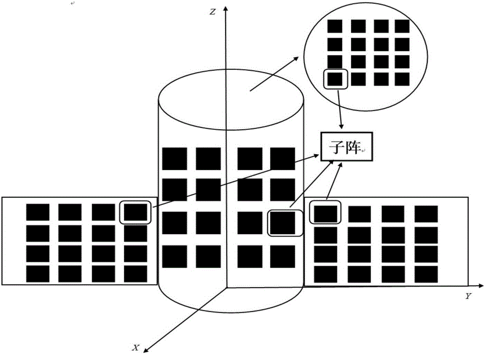 Combined optimization method used for synthesis of large-scale heterogeneous four-dimensional antenna array