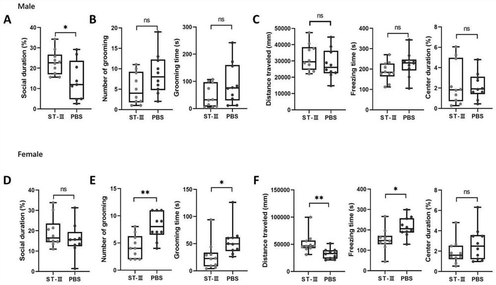 Application of lactobacillus plantarum ST-III in preparation of product for treating autism