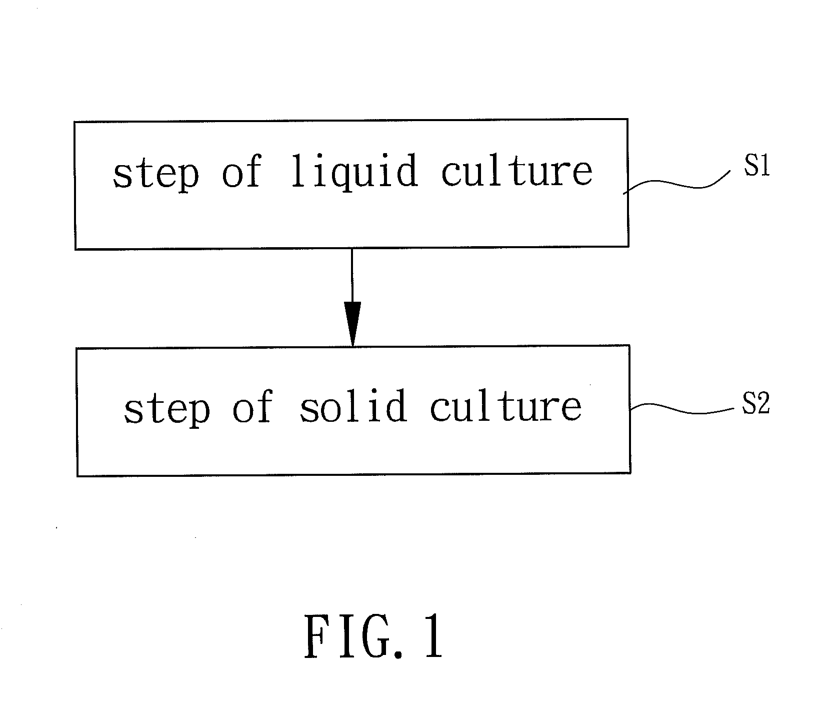 Method for increasing the activity of superoxide dismutase