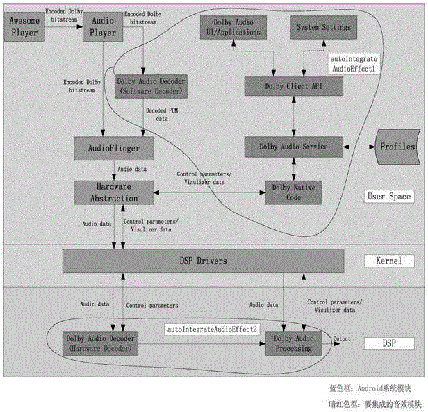 Sound effect program integration device and method