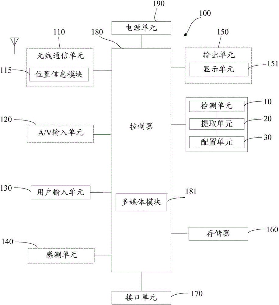 Sound effect program integration device and method