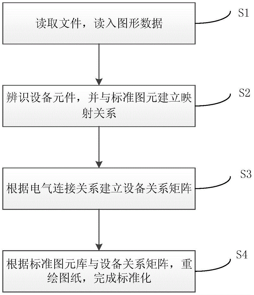 Automatic conversion method for station primary wiring diagram model