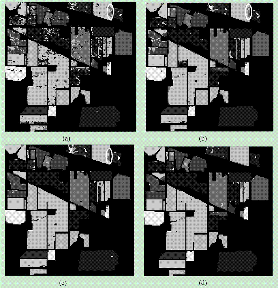 A hyperspectral image classification method based on ensemble of compressed spectral clusters