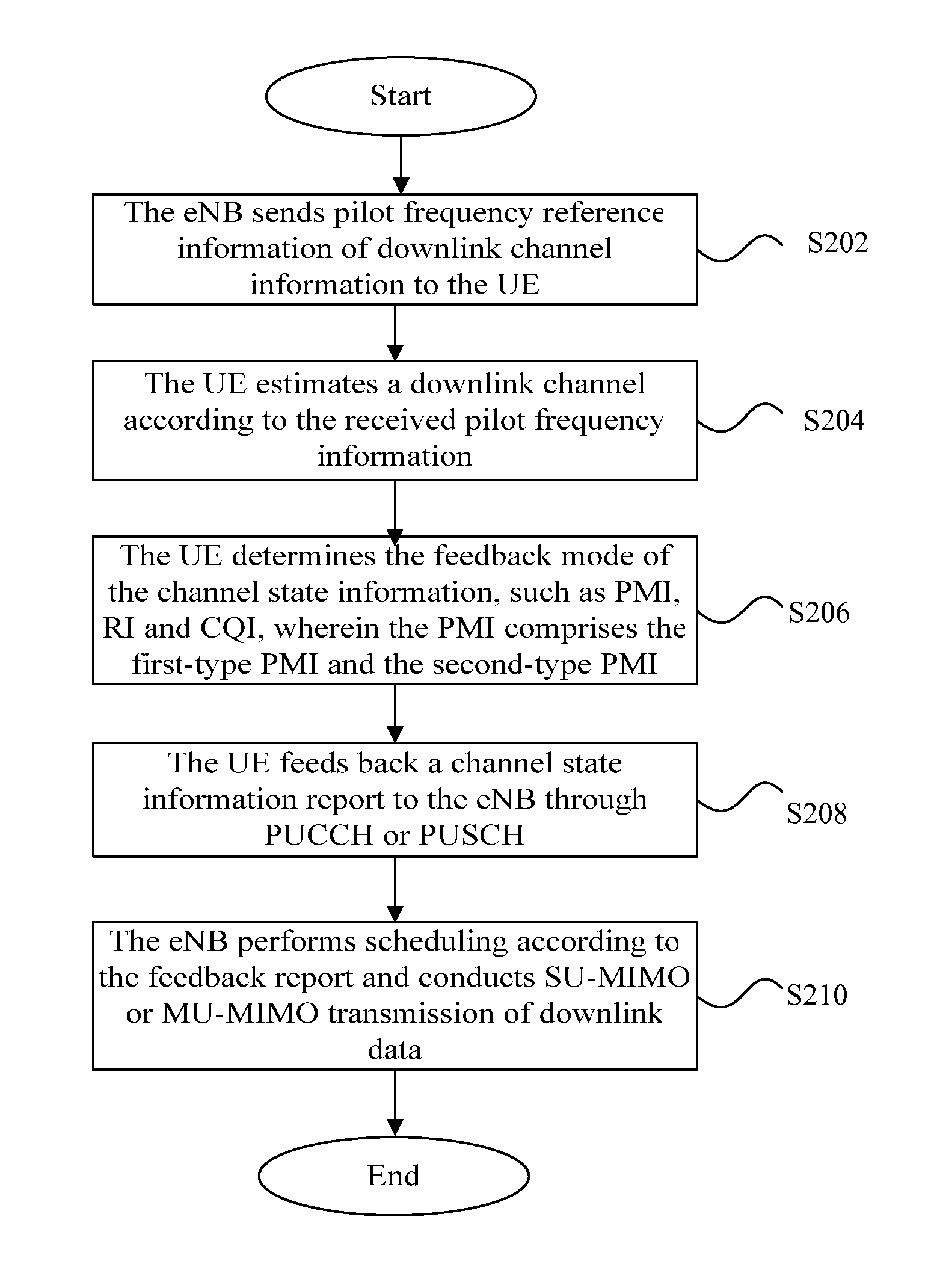 Method and terminal for feeding back channel state information