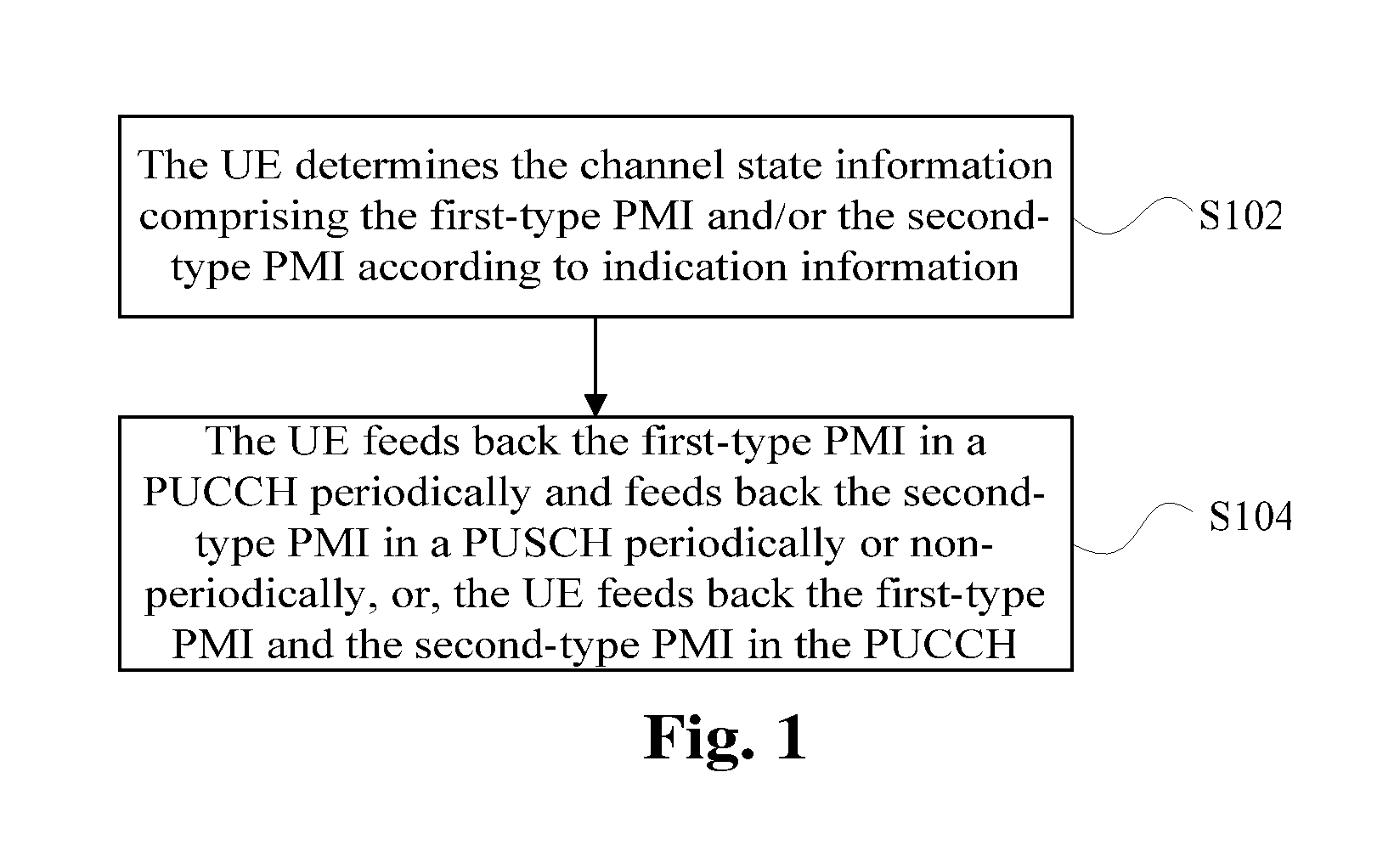 Method and terminal for feeding back channel state information