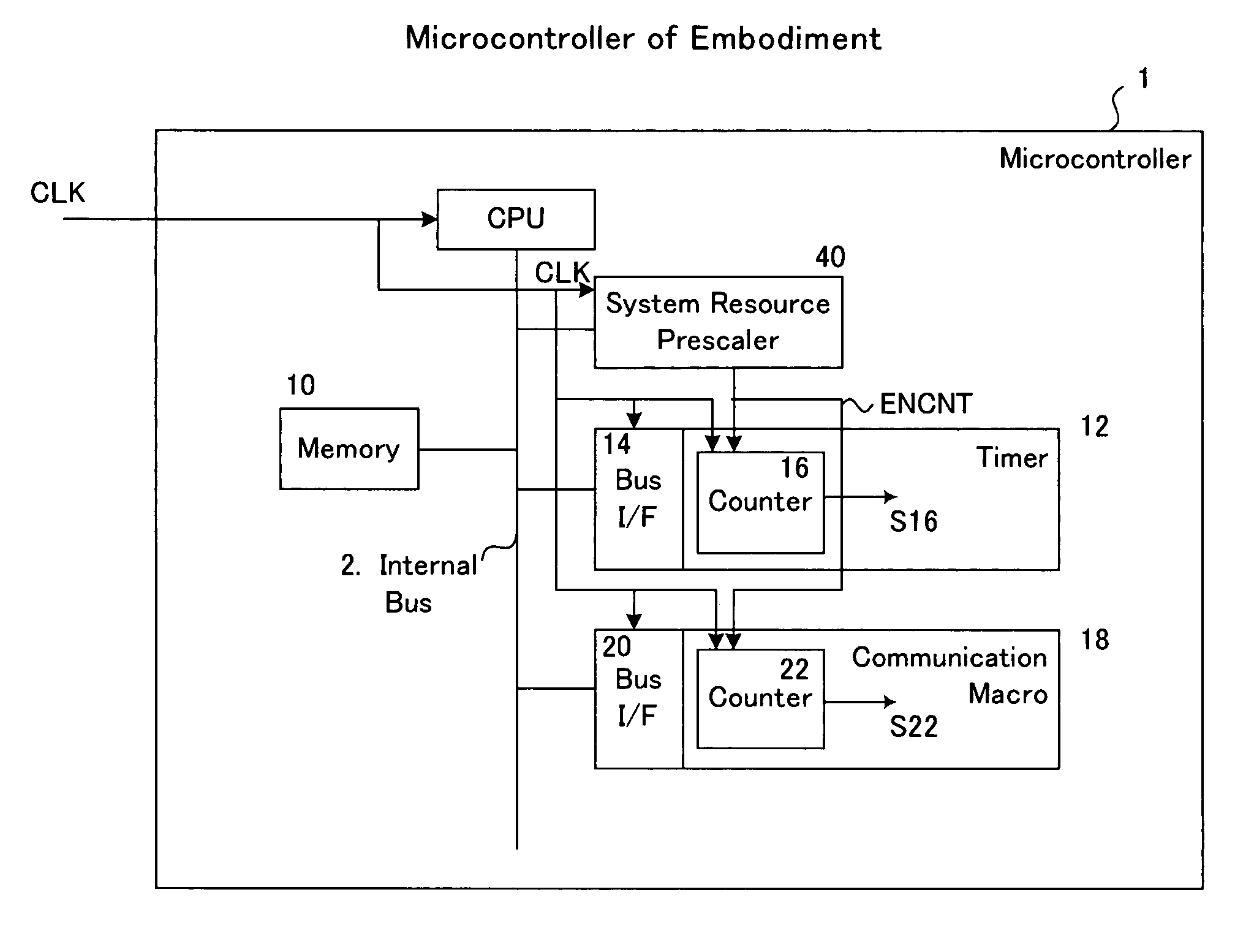 Microcontroller havng a system resource prescaler thereon