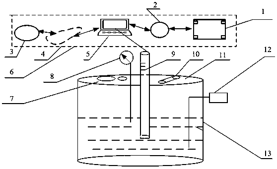 Oil well sampling measurement monitor system