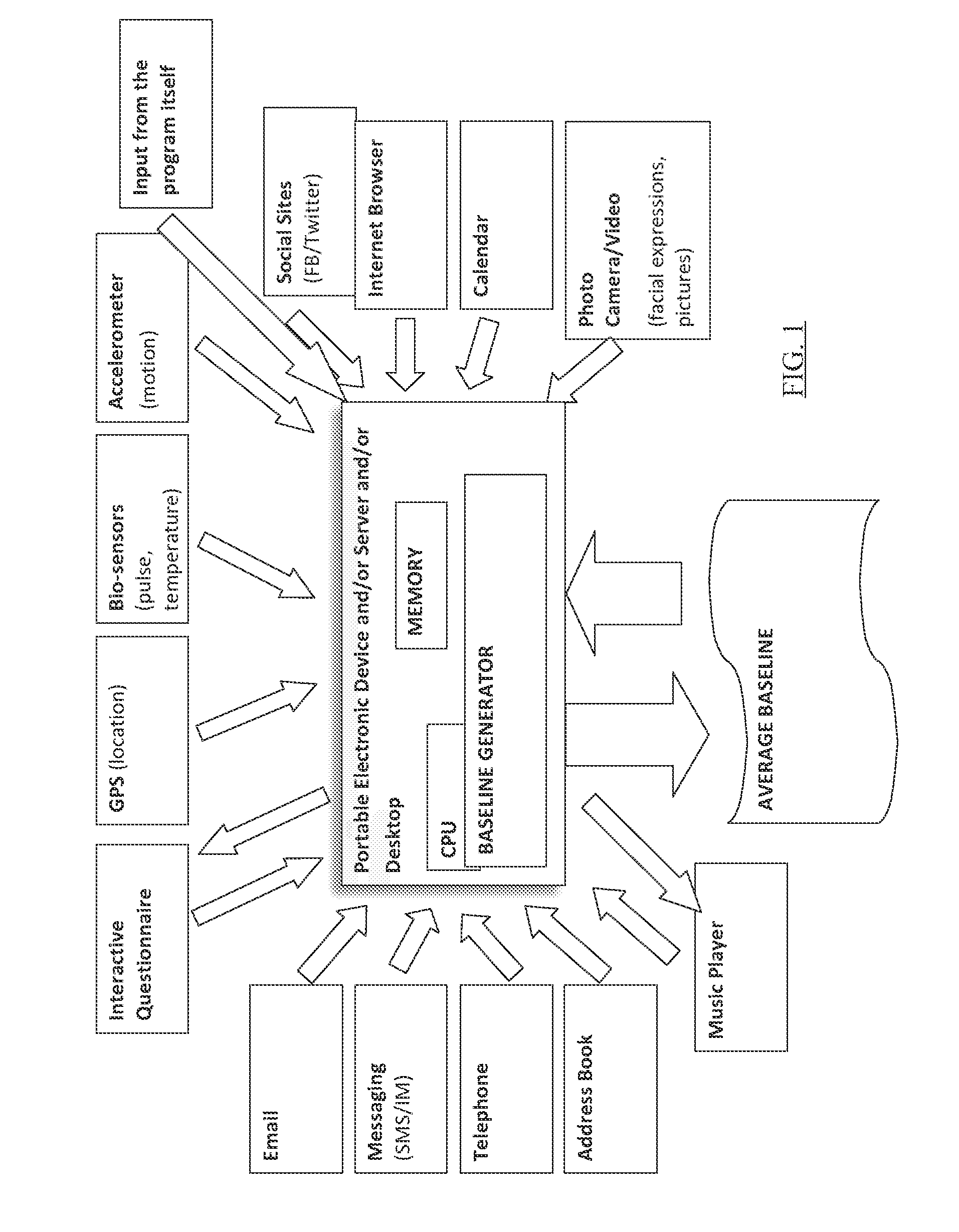 Emotion recognition system and method for assessing, monitoring, predicting and broadcasting a user's emotive state