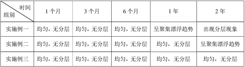 Erasable colorful hydrolysable ink capable of fading and disappearing and preparation method of erasable colorful hydrolysable ink