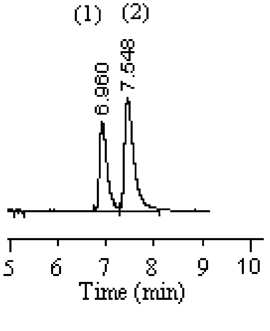 Method for chiral separation and measurement of methyl lactate optical isomers by capillary gas chromatography