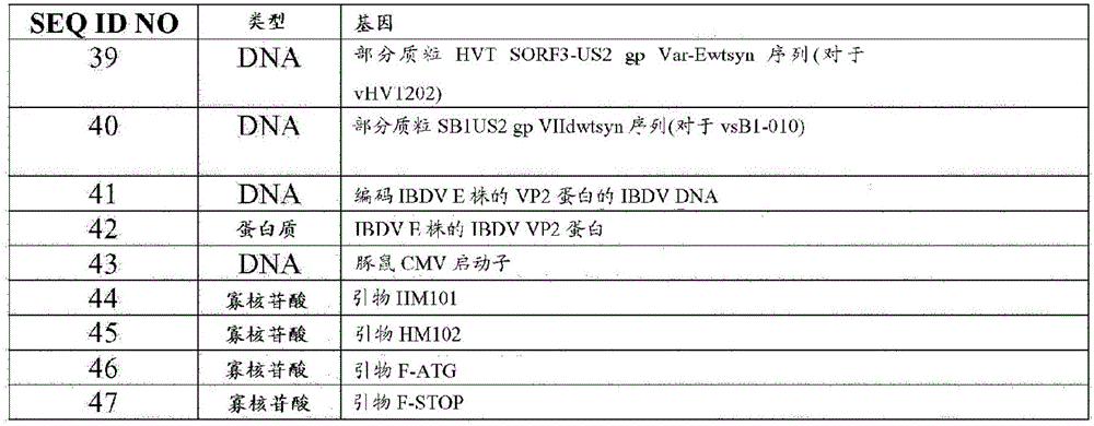 Recombinant Hvt Vectors Expressing Antigens Of Avian Pathogens And Uses Thereof