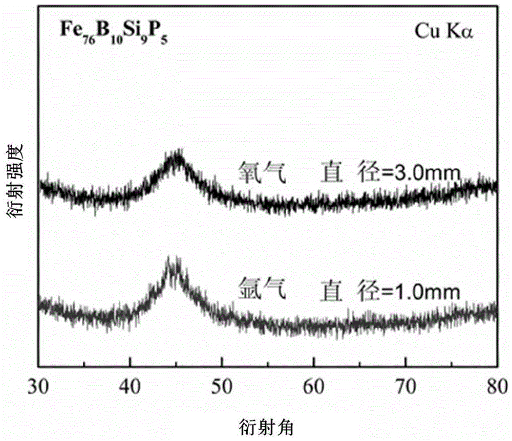 A method for improving the amorphous forming ability of fe‑si‑b‑p bulk amorphous alloys