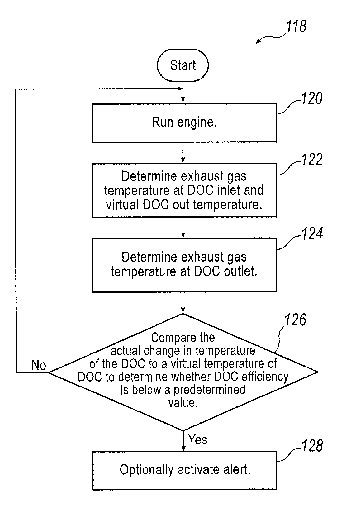 Method and system to determine the efficiency of a diesel oxidation catalyst