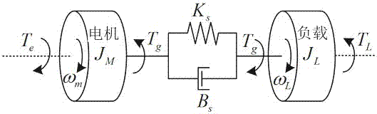A Method for Suppressing Resonance of Two-mass System
