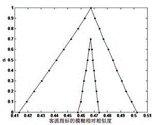 A dynamic safety risk assessment method for rail transit stations