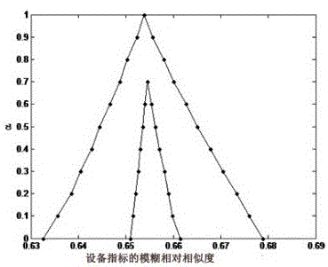 A dynamic safety risk assessment method for rail transit stations