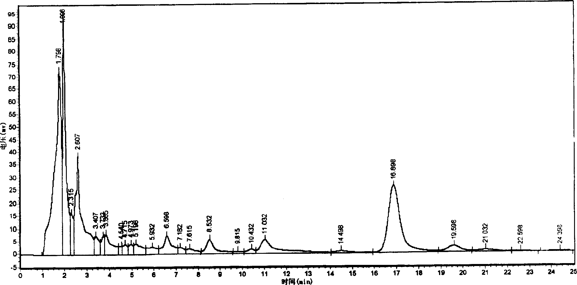 Gibberella gene engineering bacterium and its preparation and application