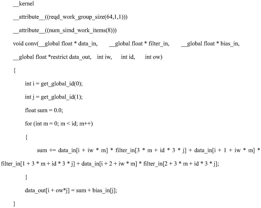 FPGA one-dimensional signal identification neural network acceleration method based on OpenCL