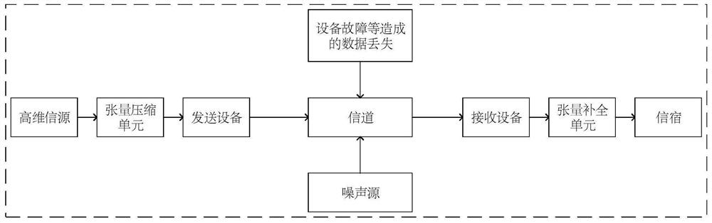 A 6G mobile communication system based on tensor calculation and its data processing method