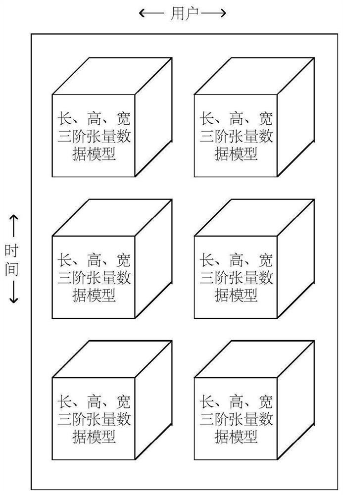 A 6G mobile communication system based on tensor calculation and its data processing method