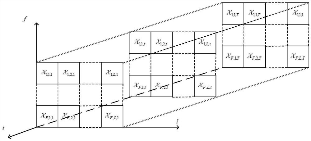 A 6G mobile communication system based on tensor calculation and its data processing method