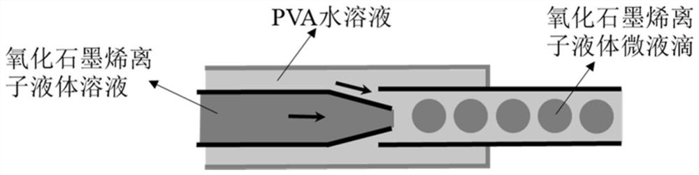 A kind of graphene airgel microsphere with gradient pore structure and its preparation method and application