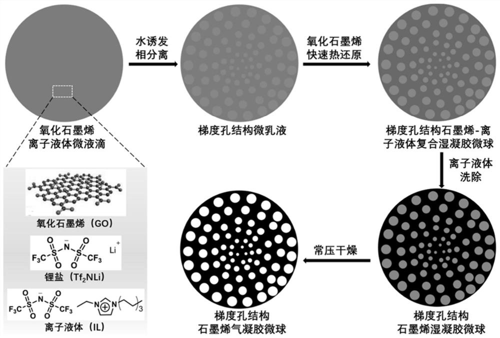 A kind of graphene airgel microsphere with gradient pore structure and its preparation method and application