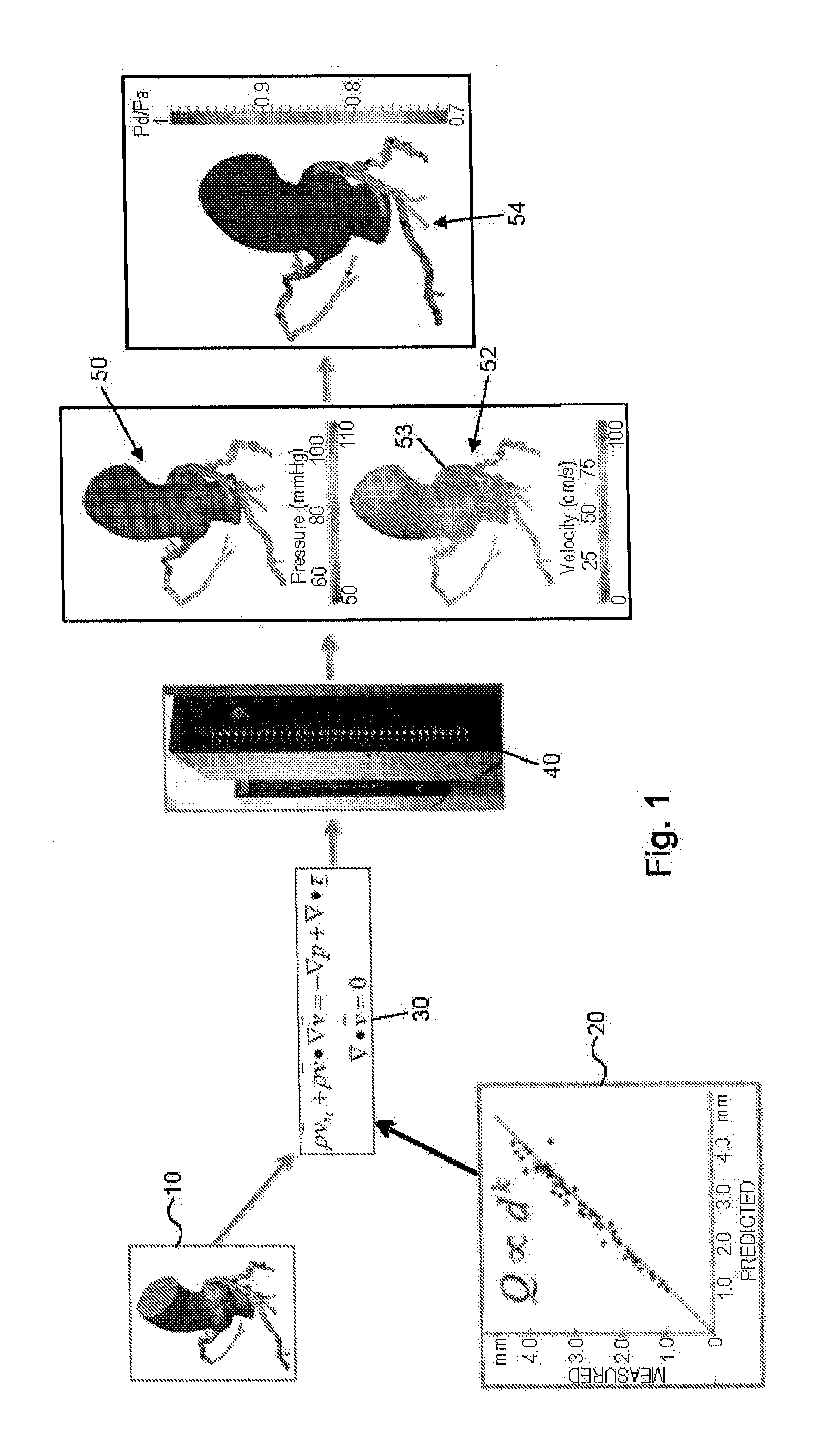 Method and system for determining treatments by modifying patient-specific geometrical models