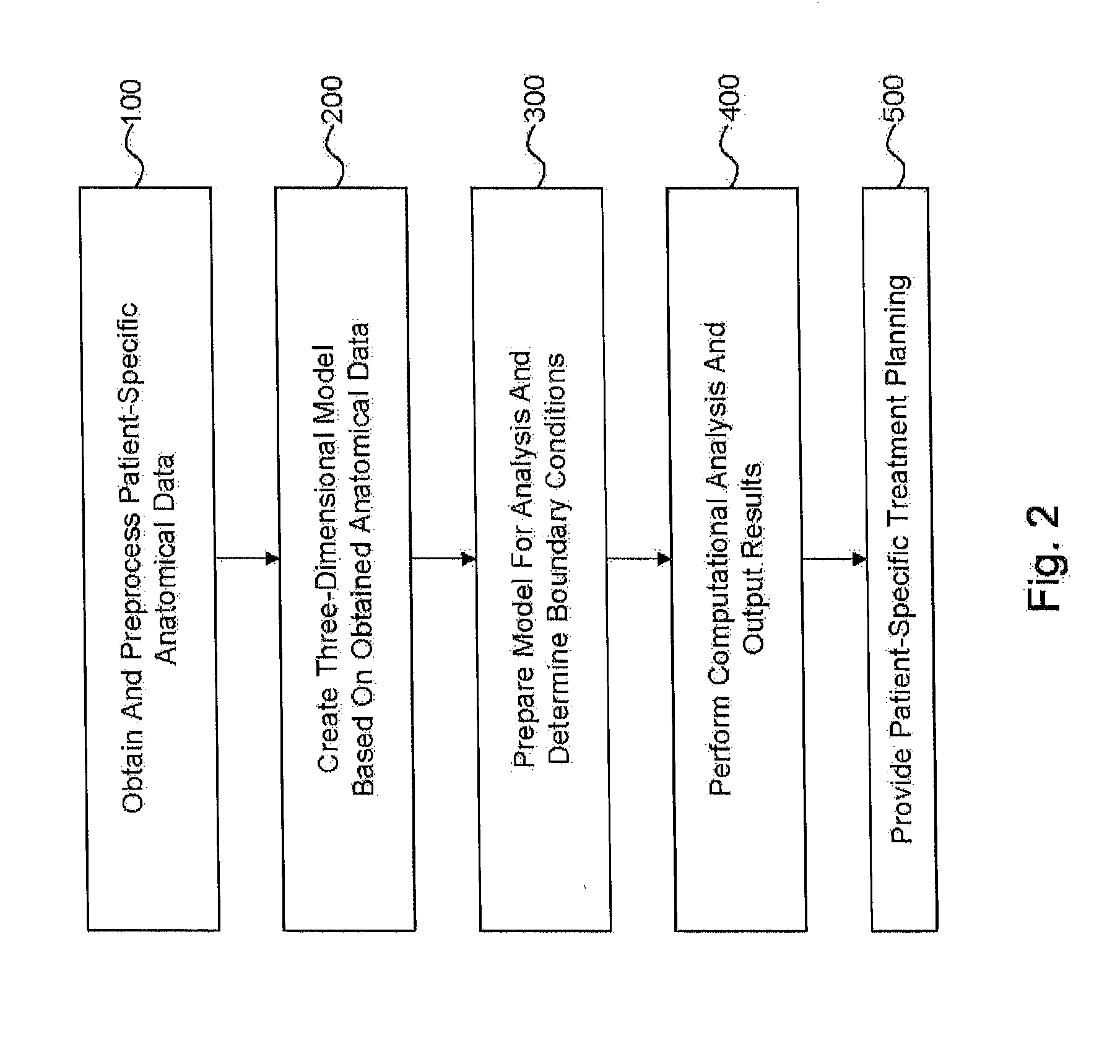 Method and system for determining treatments by modifying patient-specific geometrical models