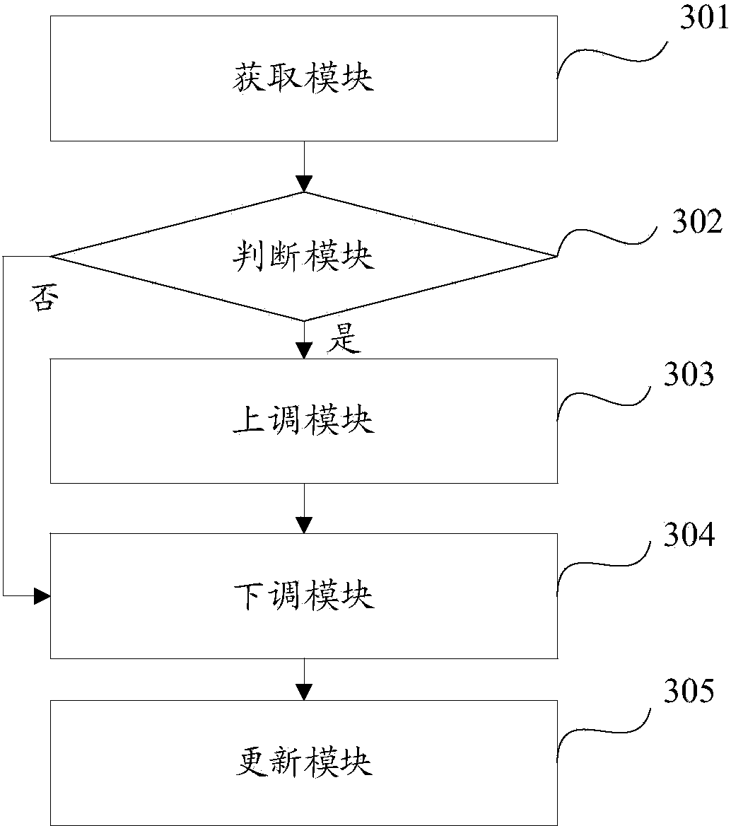 Method and device for updating TDS outer ring power control signal to noise ratio