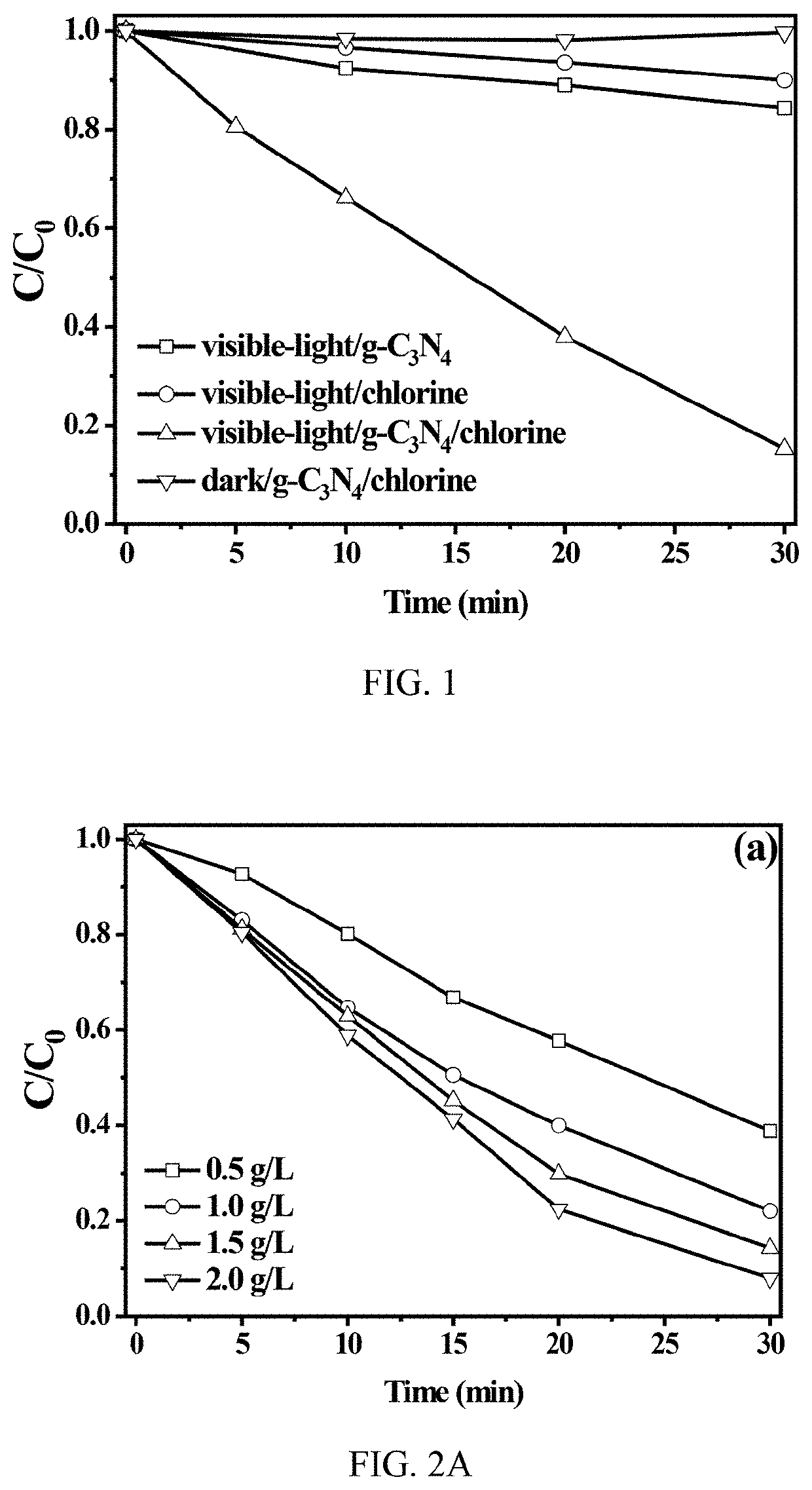 Production of reactive oxidative species by photocat alytic activation of chlorine (I) under ultraviolet/visible light/near infrared irradiation