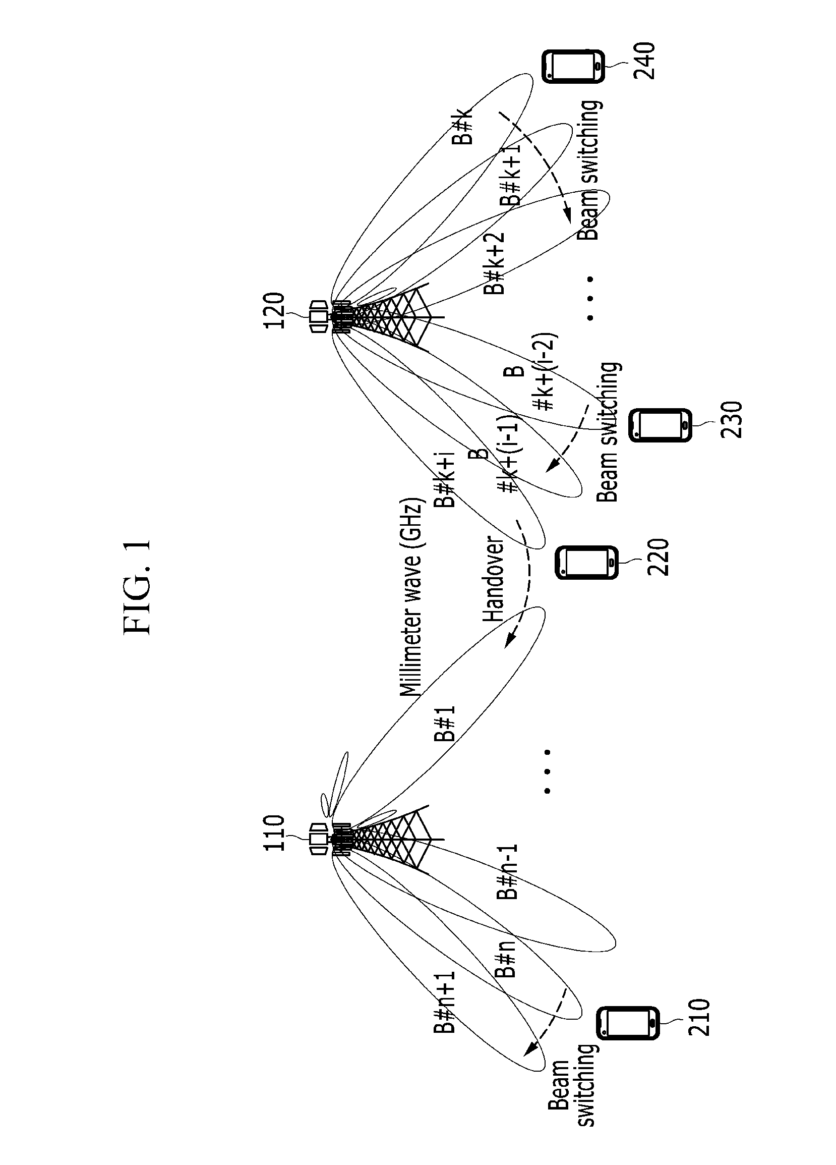 Method and apparatus for beam switching in mobile communication network