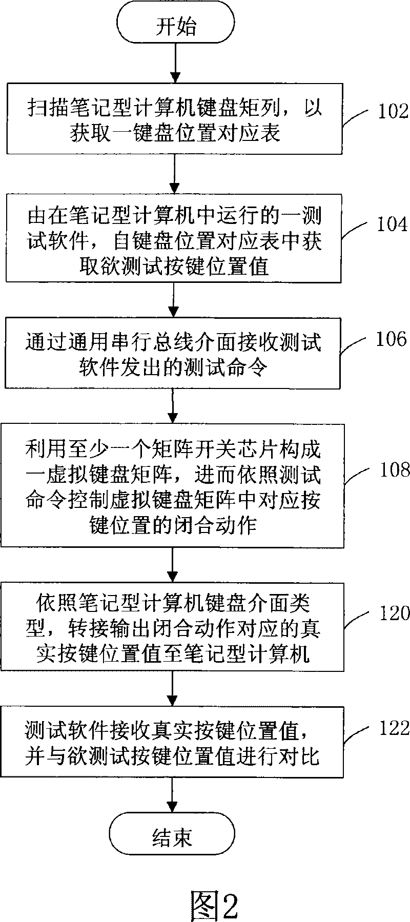 Automatic detection system for note type computer keyboard interface and method thereof