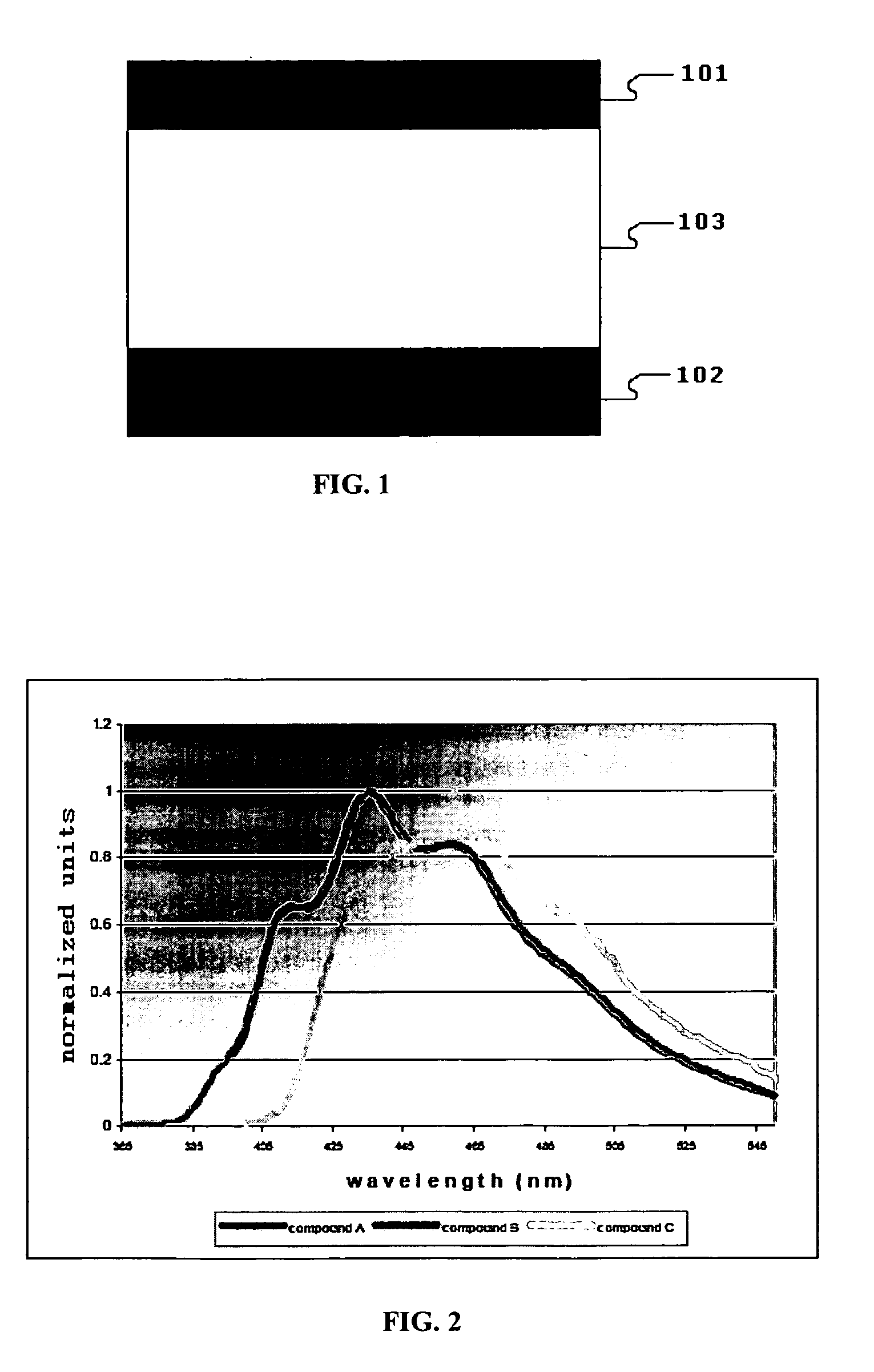Hexatriene derivatives for use as blue emitting materials for organic electroluminescent devices