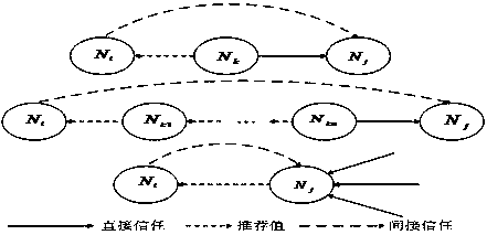 A Cooperative Communication Method Based on Trust Evaluation in Mobile Ad Hoc Networks