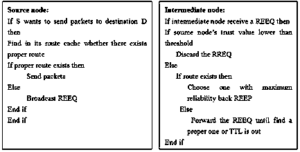 A Cooperative Communication Method Based on Trust Evaluation in Mobile Ad Hoc Networks