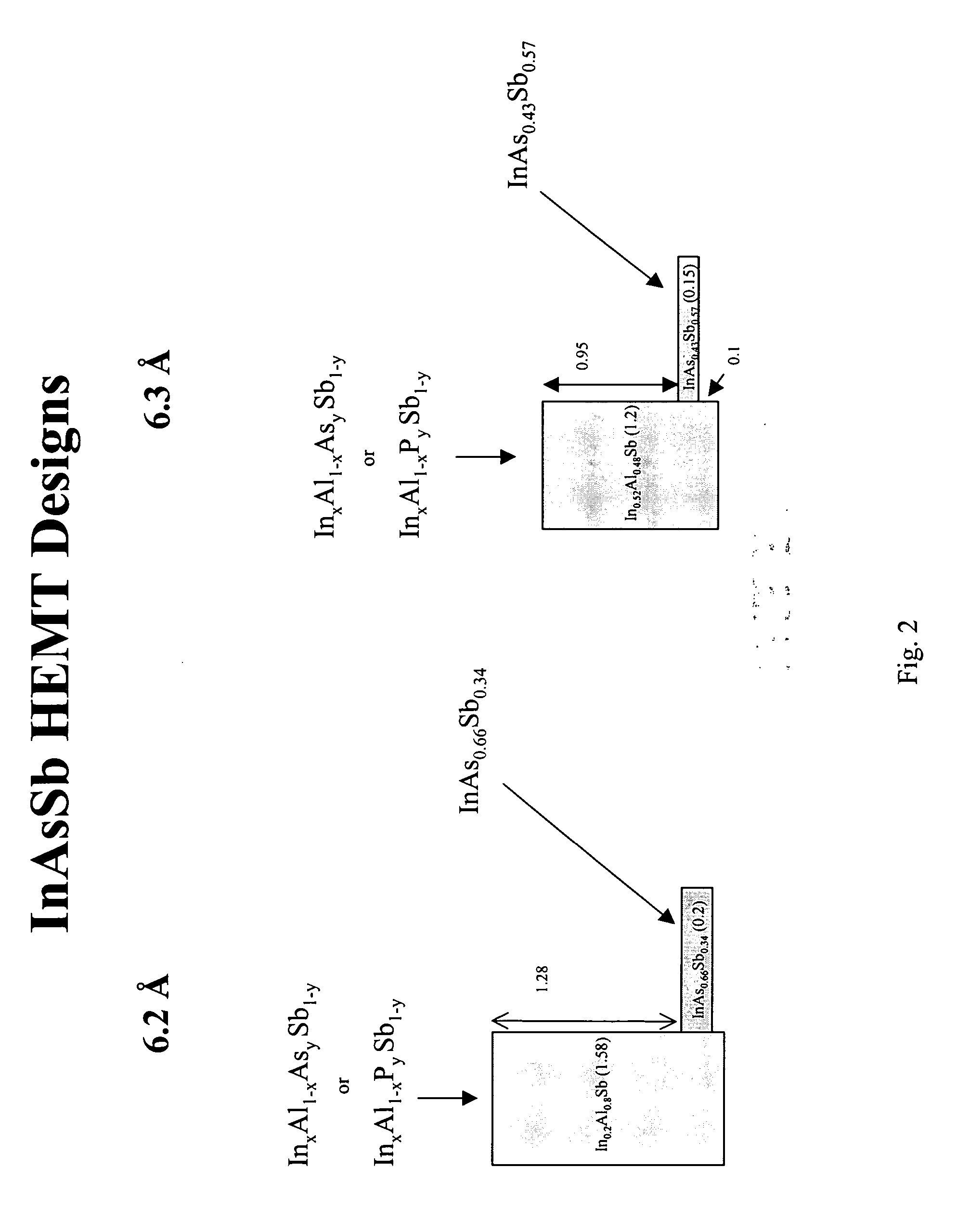 High electron mobility transistors with Sb-based channels