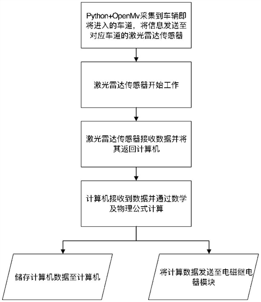 Expressway entrance and exit ETC accurate identification method based on artificial intelligence